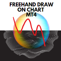Draw on chart MT4