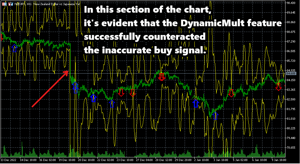 Купите Технический индикатор Dynamic Spread Visualizer для Metatrader 5 в магазине Metatrader 8974