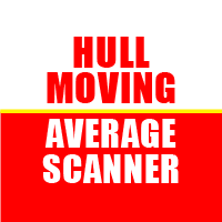 Hull Moving Average Scanner