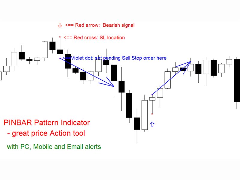 Buy the 'PinBar Pattern mp' Technical Indicator for MetaTrader 4 in ...