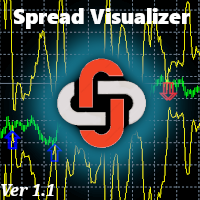 Dynamic Spread Visualizer