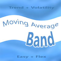 Moving Average Band