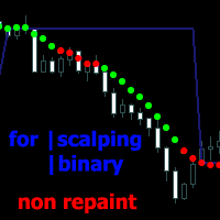 Scalping Entry Points