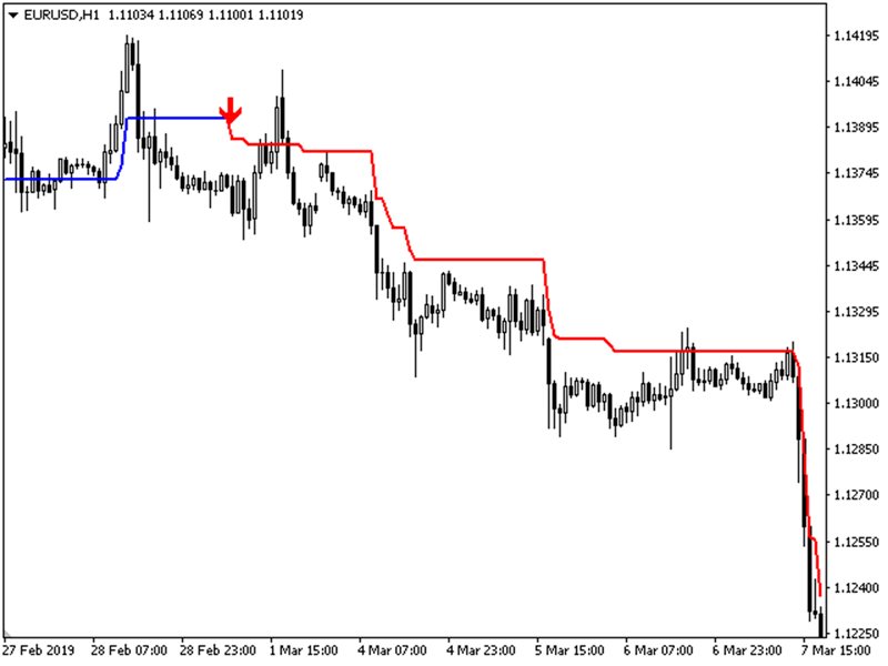Screenshot #8 Specific Trend
