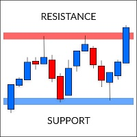 Supports and Resistances MT4