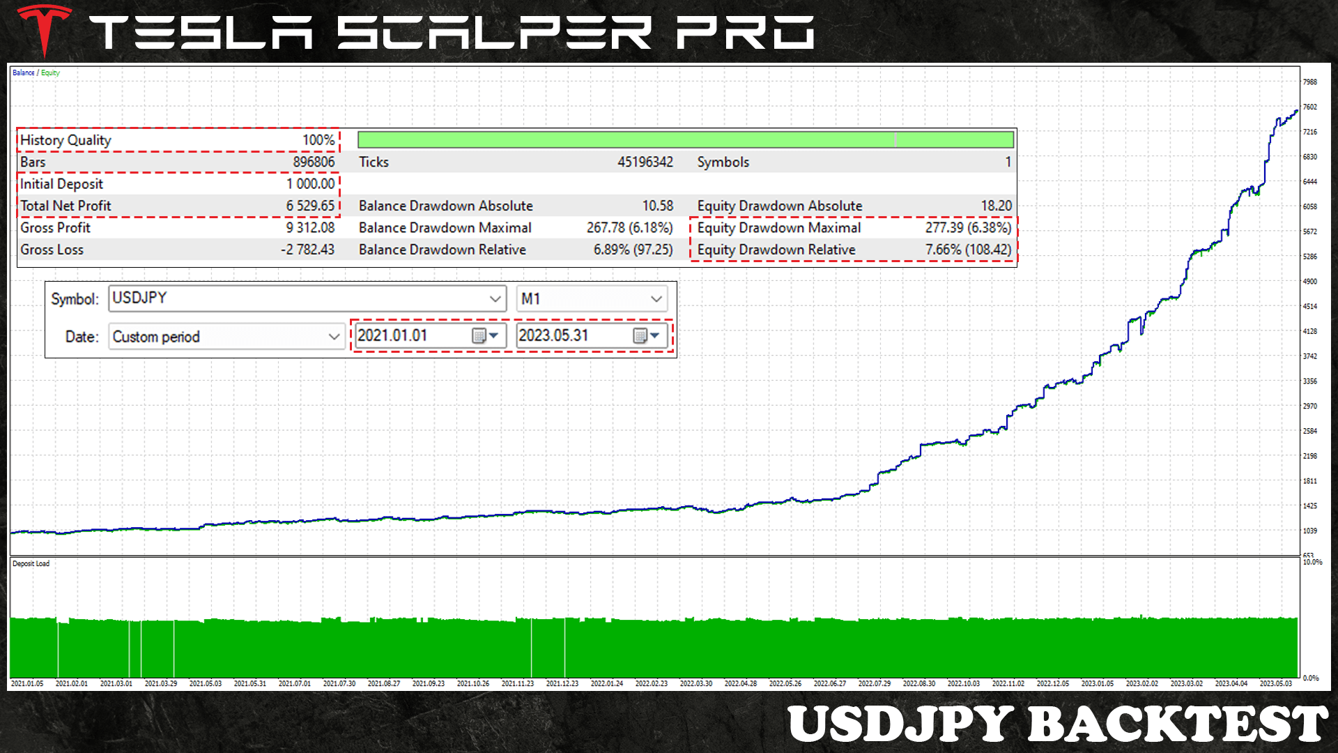 forex trading robot tesla