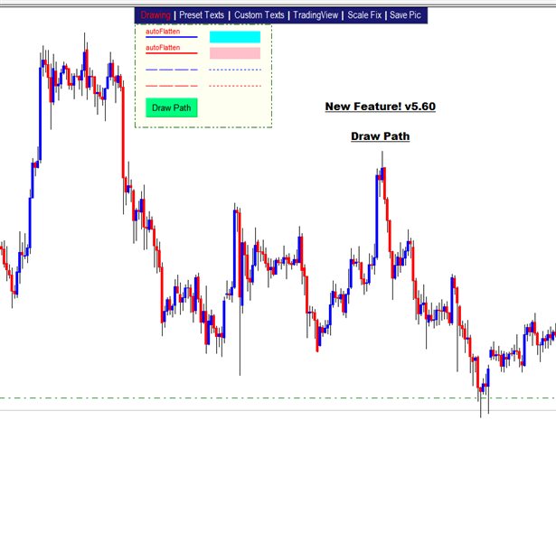 Download the 'Custom Mapping Tool Shredderline' Technical Indicator for ...