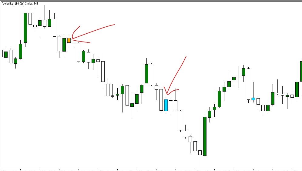 Купите Технический индикатор Insidebar Detector для Metatrader 5 в магазине Metatrader Market