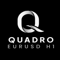 Quadro EURUSD h1