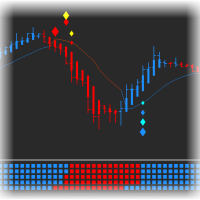 Gann High Low Activator MTF