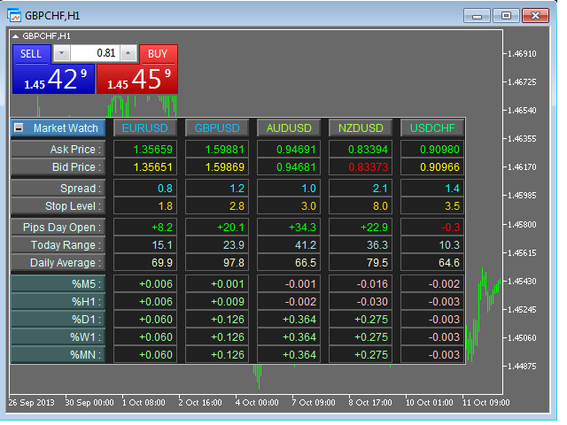 Panel Market Watch Panel Demo Forex Trading Software - 