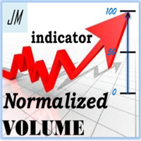 Normalized Volumes Indicator