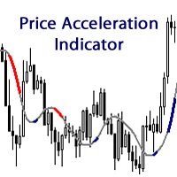 Price Aceleration on MA