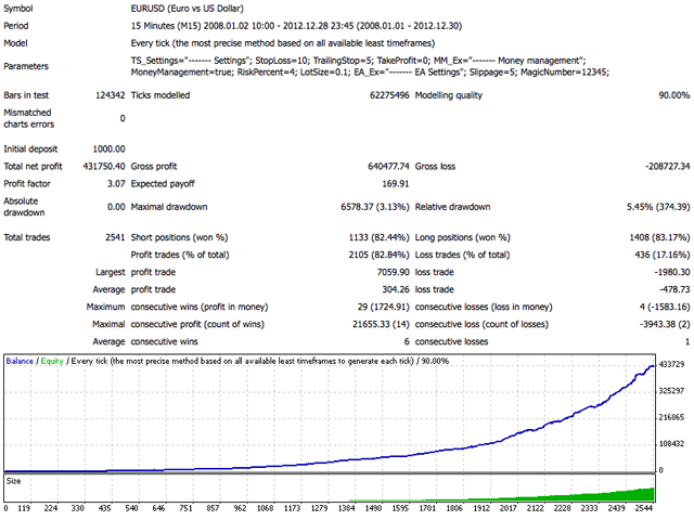 Kaufen Sie Handelsroboter Expert Advisor Pz Goldfinch Scalper Ea - 