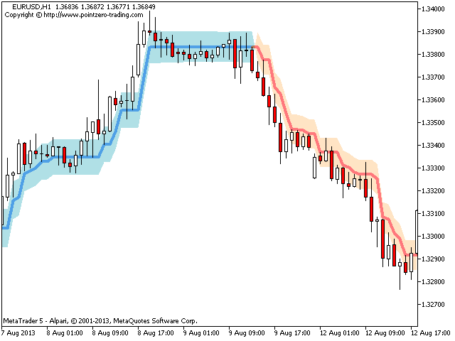 Download Ea Forex Mql5 Mql5 Source Codes Of Expert Advisors For - 