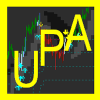 Ultimate Price Action Combine MTF EA