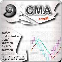 Forex cma indicator