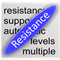 Scalp Tools Support and Resistance Levels