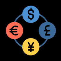 Coensio Currency Strength Indicator