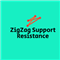 ZigZag Support Resistance
