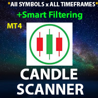 Candle Scanner MT4