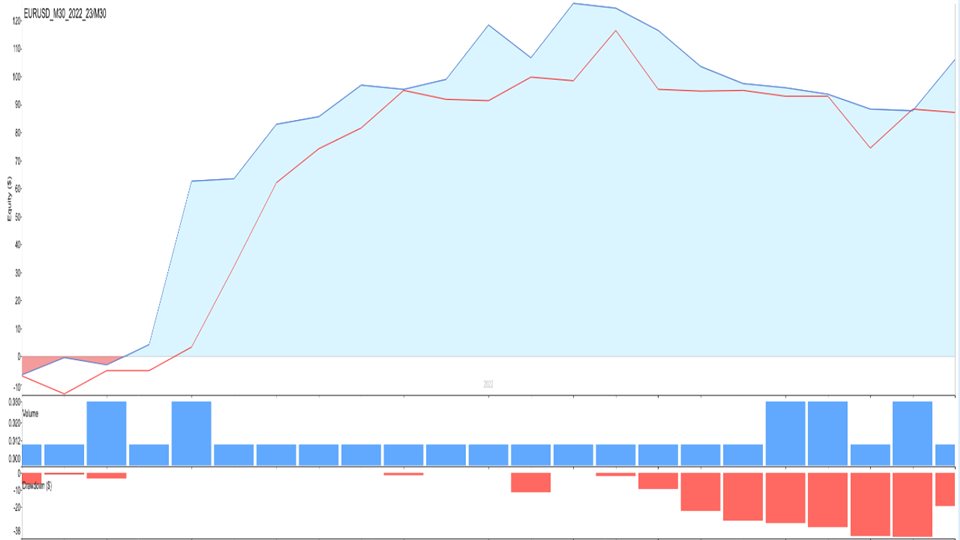 Buy The Pegasus Devourer Ftmo Pro Trading Robot Expert Advisor For Metatrader 5 In 1440