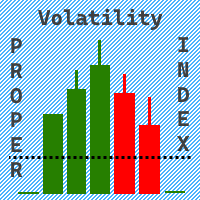 Volatility Proper Index