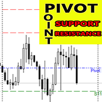 Pivot Point Support Resistance m