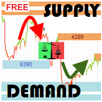 MT Supply Demand