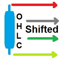 OHLC Shifted