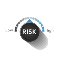 Risk and Drawdown Manager