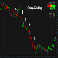 Binary and Scalping Mt4