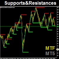 Supports And Resistances Lines