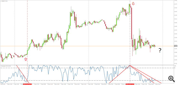 BRENT @ M15 - Interceptor (2)