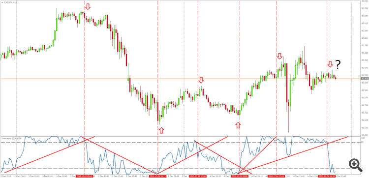 CADJPY @ M15 - Interceptor (2)
