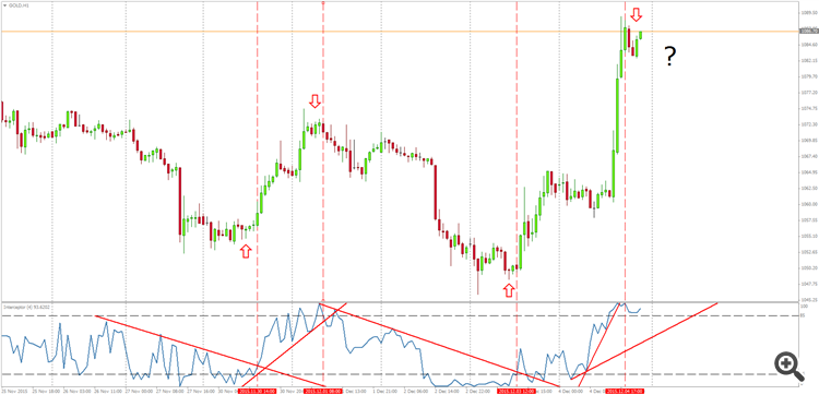 GOLD @ H1 - Interceptor (4)