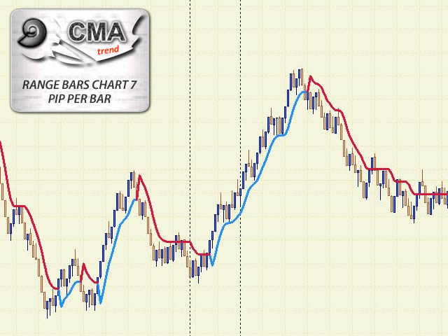 Free download indikator forex akurat