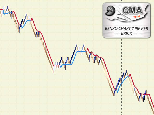 Forex scalping terbaik