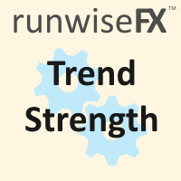 RunwiseFX Trend Strength