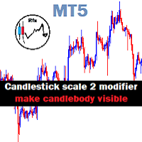 Candlestick Mod MT5