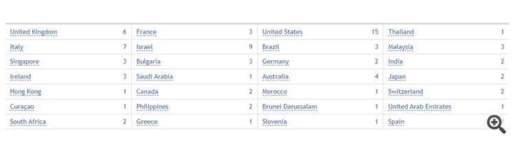 Paid Download Country List