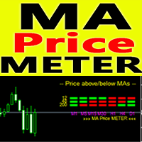 Moving Average Price Meter mp