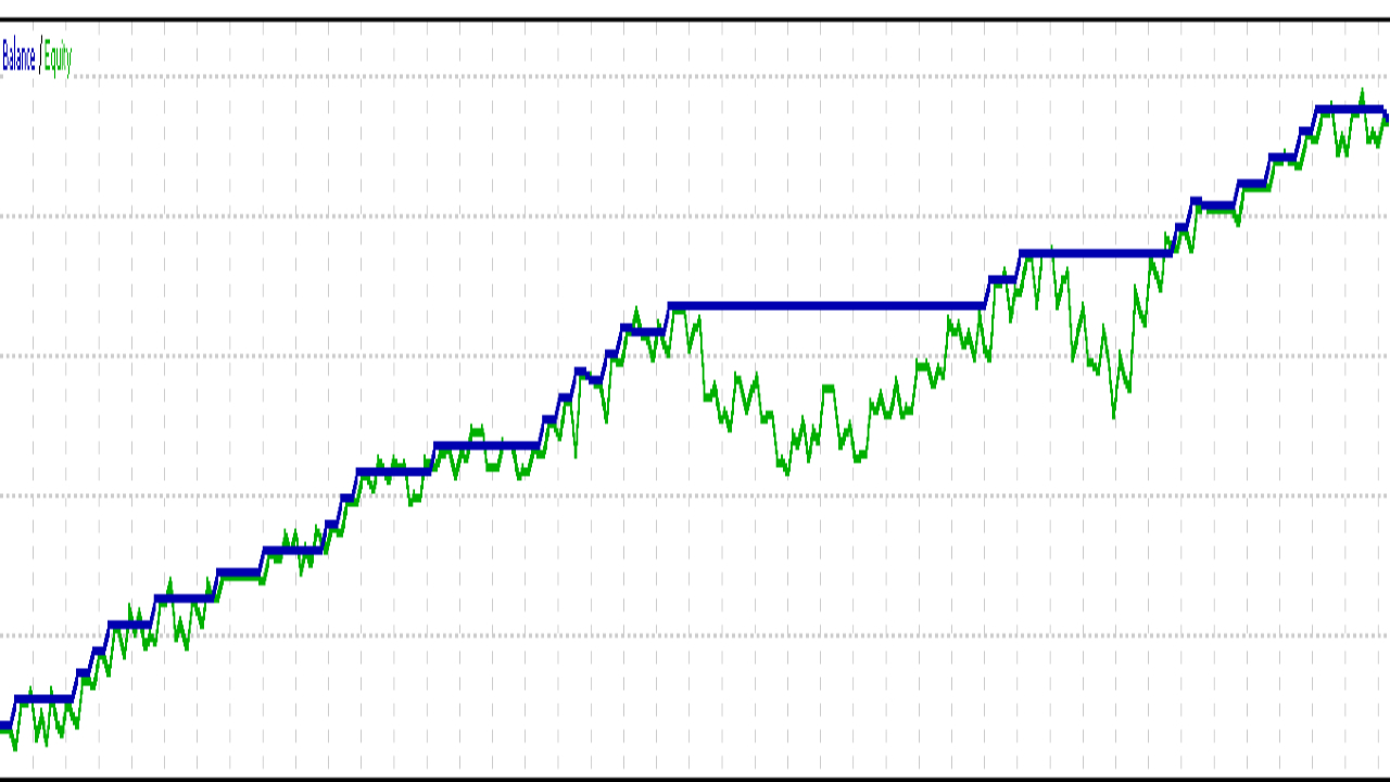 Buy The Pegasus Devourer Ftmo Pro Trading Robot Expert Advisor For Metatrader 5 In 5591