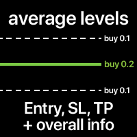 Average Trade Levels