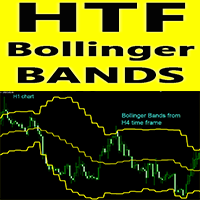 Bollinger Bands Higher Time Frame m