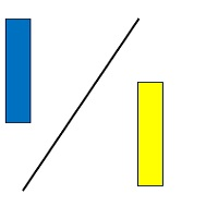 Percentile Value Indicator