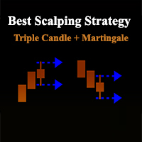 Best Candle Scalping