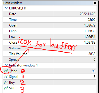 Royal Scalping Indicator Buffers