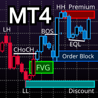 Market Structure Patterns MT4