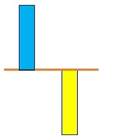 Value Convergence Indicator